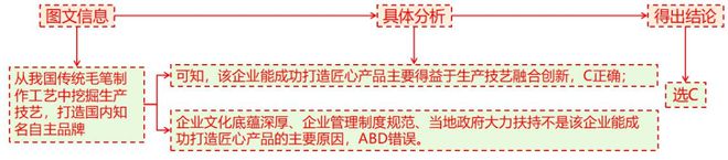 理 二轮微专题22 市场竞争力不朽情缘游