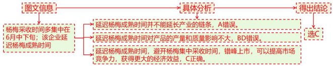 理 二轮微专题22 市场竞争力不朽情缘游戏平台2025高考地(图5)