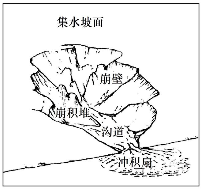 理 二轮微专题22 市场竞争力不朽情缘游戏平台2025高考地(图6)