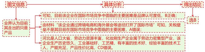 理 二轮微专题22 市场竞争力不朽情缘游戏平台2025高考地(图8)