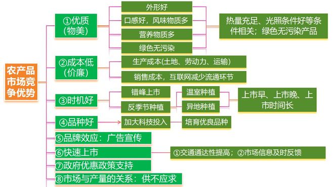 理 二轮微专题22 市场竞争力不朽情缘游戏平台2025高考地(图7)