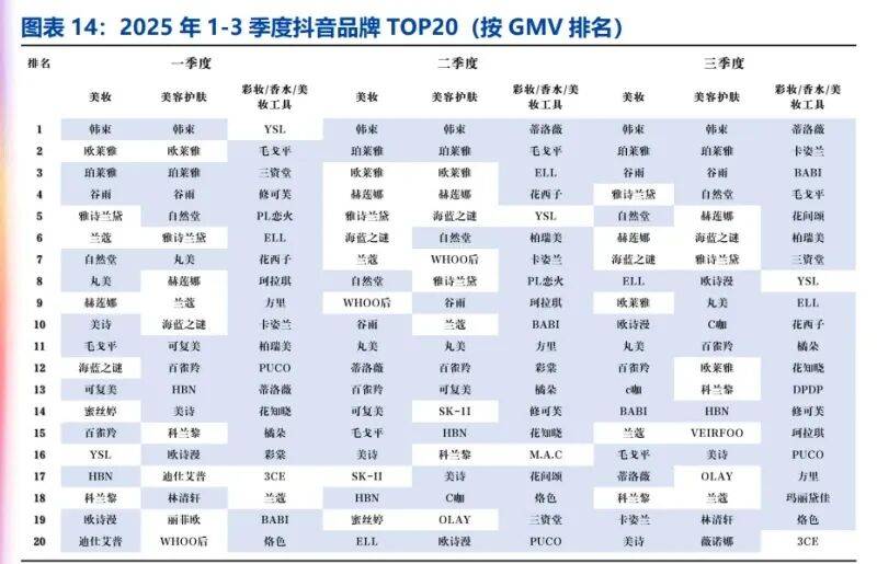 起、模式分化与营销提效下的竞争新局（附）不朽情缘游戏平台美妆行业深度报告：国货崛(图1)