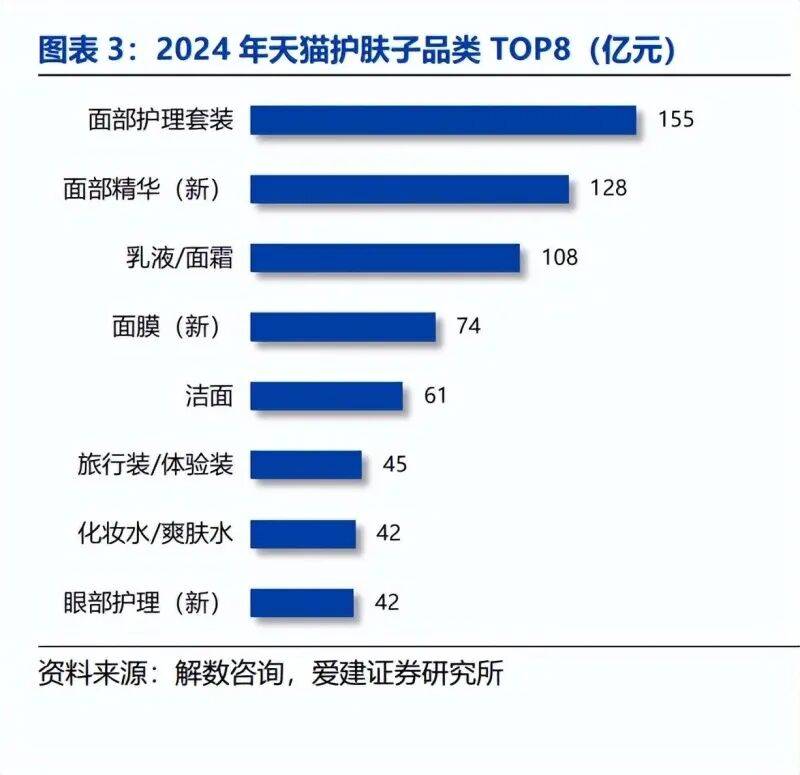 起、模式分化与营销提效下的竞争新局（附）不朽情缘游戏平台美妆行业深度报告：国货崛(图2)