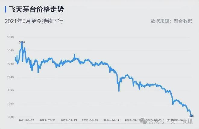 伪造公告引发茅台价格遭遇“过山车”MG不朽情缘正版茅台监管失责：一份(图4)