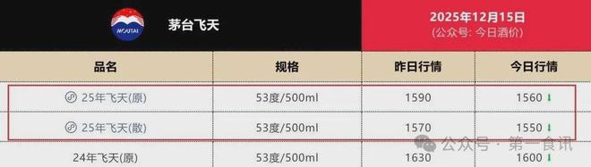 伪造公告引发茅台价格遭遇“过山车”MG不朽情缘正版茅台监管失责：一份(图1)