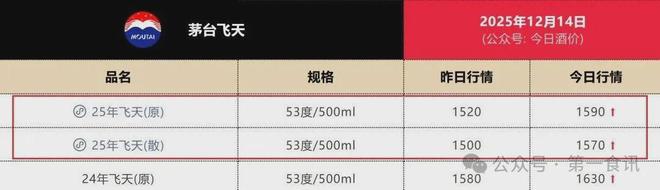 伪造公告引发茅台价格遭遇“过山车”MG不朽情缘正版茅台监管失责：一份(图8)