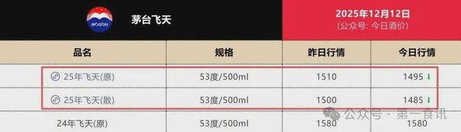 伪造公告引发茅台价格遭遇“过山车”MG不朽情缘正版茅台监管失责：一份(图6)